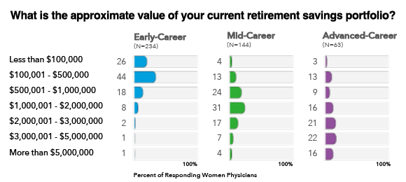 current portfolio value chart