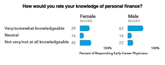 financial knowledge chart