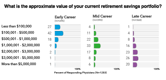 value current retirement savings portfolio chart