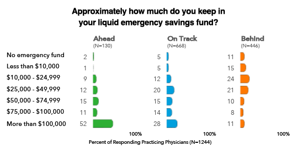 How Much in Emergency Fund chart