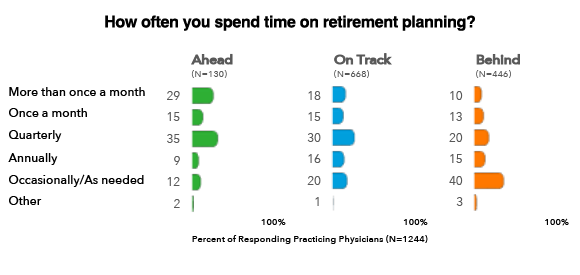 retirement planning chart