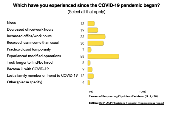 retirement chart