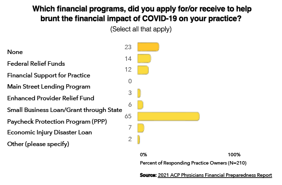 retirement chart