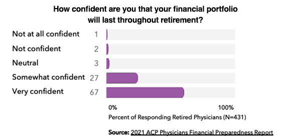 retirement chart