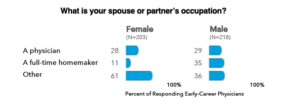 partner job chart